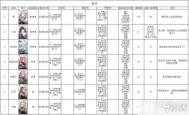 少女前线云图计划角色测评及算法推荐攻略