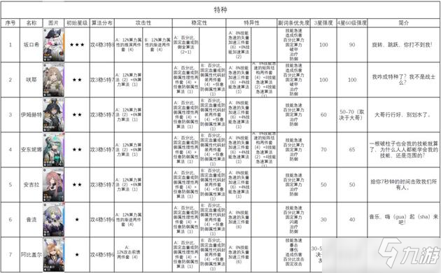 少女前线云图计划角色测评及算法推荐攻略