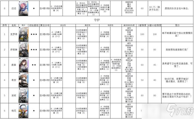 少女前线云图计划角色测评及算法推荐攻略
