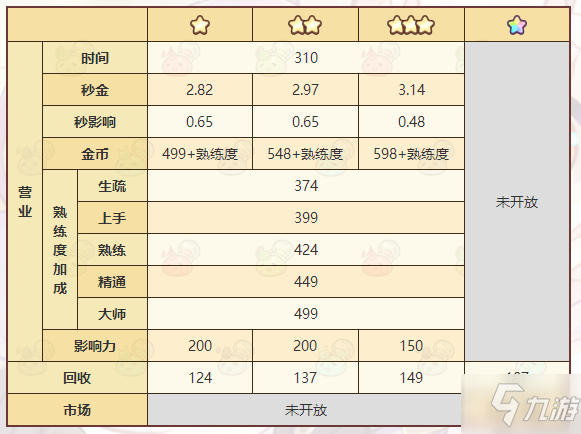 《諾弗蘭物語》手游登云梯配方詳解