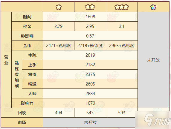 《諾弗蘭物語(yǔ)》火樹(shù)銀花配方介紹