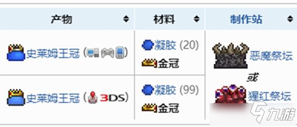 《泰拉瑞亞》史萊姆王冠作用介紹