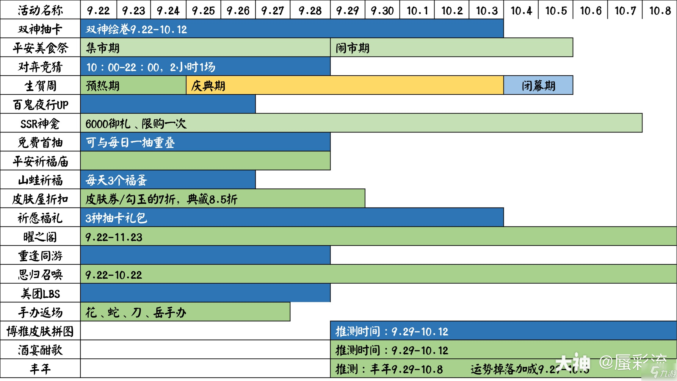 阴阳师周年庆活动时间表分享