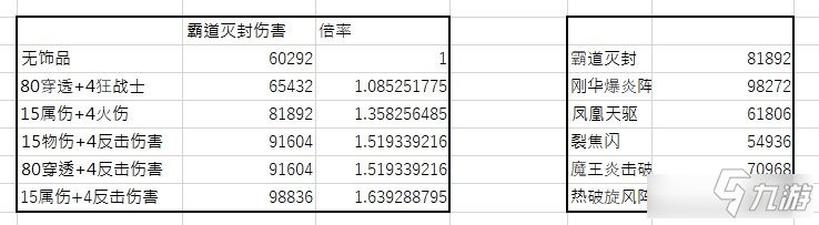 破晓传说奥尔芬饰品选择推荐-破晓传说奥尔芬饰品怎么选择