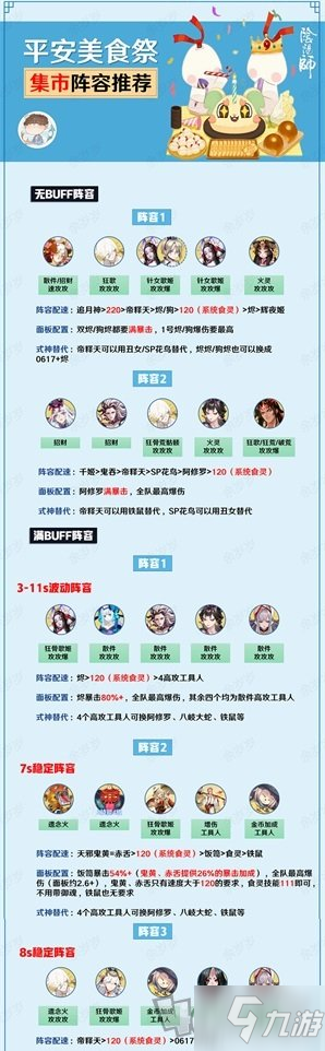阴阳师平安美食祭活动攻略大全 阴阳师平安美食祭攻略汇总