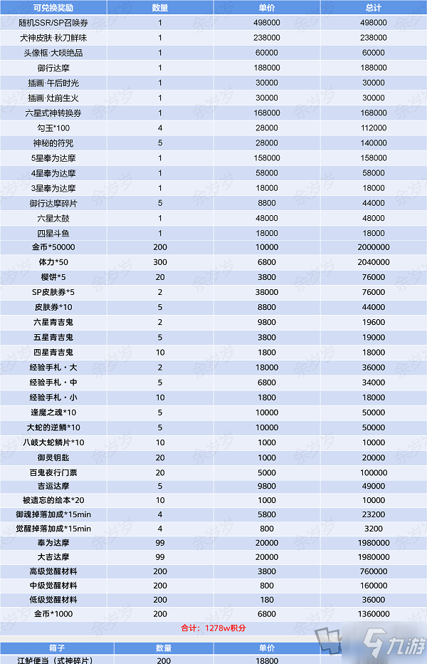 阴阳师平安美食祭活动攻略大全 阴阳师平安美食祭攻略汇总
