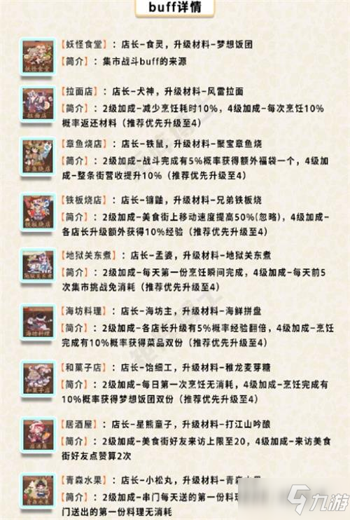 《阴阳师》开店流程介绍