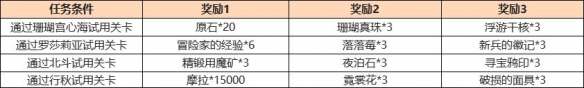 《原神》且試身手心海試用獎(jiǎng)勵(lì)有什么 且試身手心海試用活動(dòng)介紹