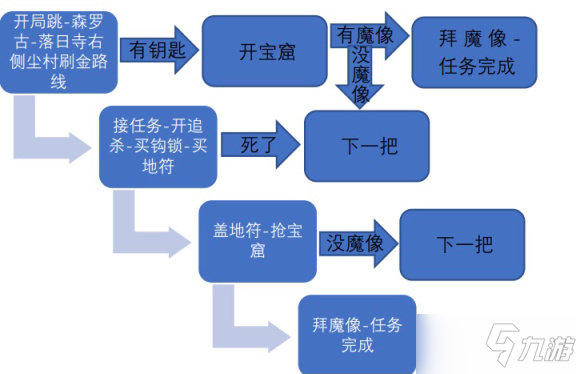 《永劫無間》崔三娘直面古神任務(wù)流程攻略分享