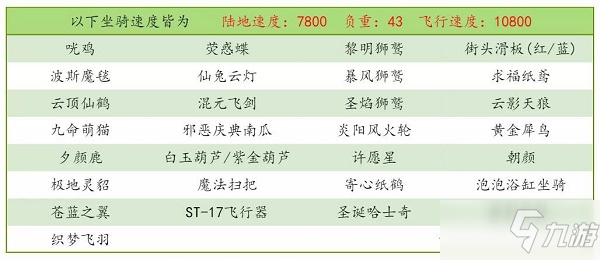 《創(chuàng)造與魔法》望舒丹桂坐騎獲取方法介紹