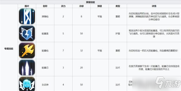 两组城池冯塔斯克技能测评攻略