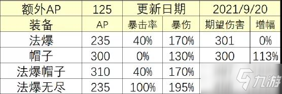 吉格斯金铲铲出装图片