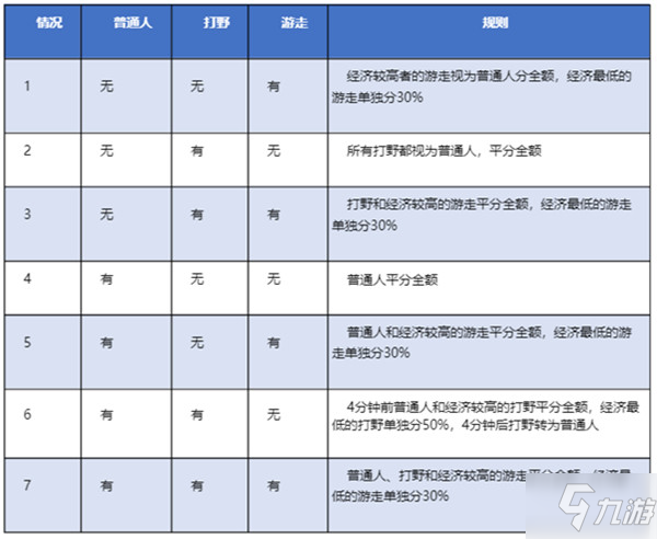 王者榮耀9月23日更新到幾點(diǎn)？9月23日正式服停機(jī)更新公告