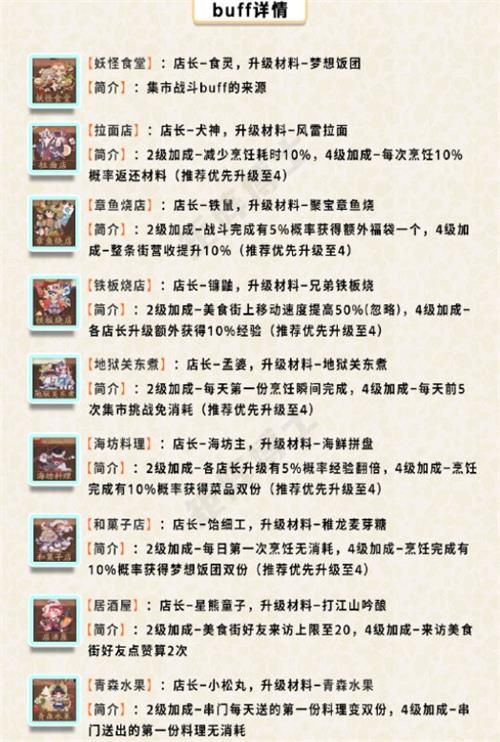 阴阳师店长养成加点顺序是什么