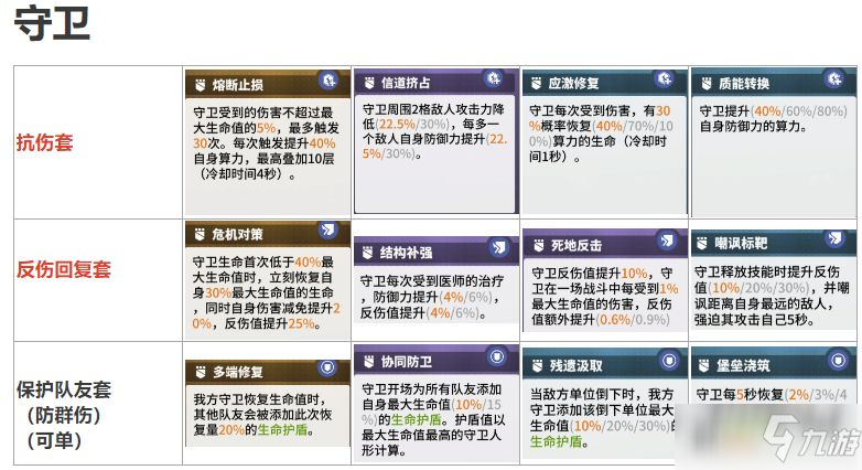 《少前云图计划》全职业套装选择攻略