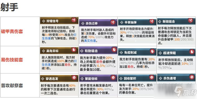 《少前云图计划》全职业套装选择攻略