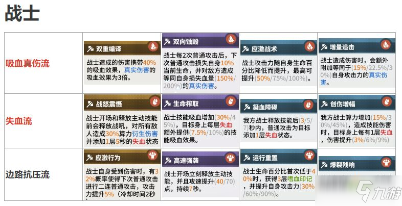 《少前云图计划》全职业套装选择攻略