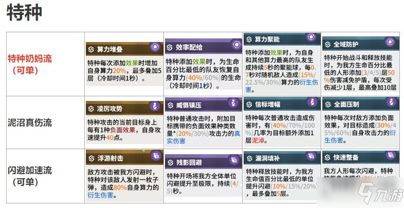 《少前云图计划》全职业套装选择攻略