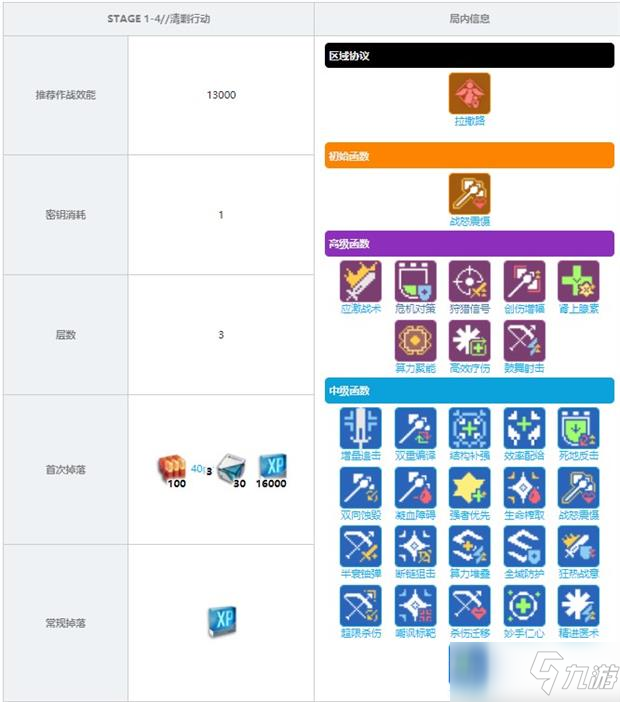 《少前云图计划》1-4关卡清剿行动打法及掉落介绍