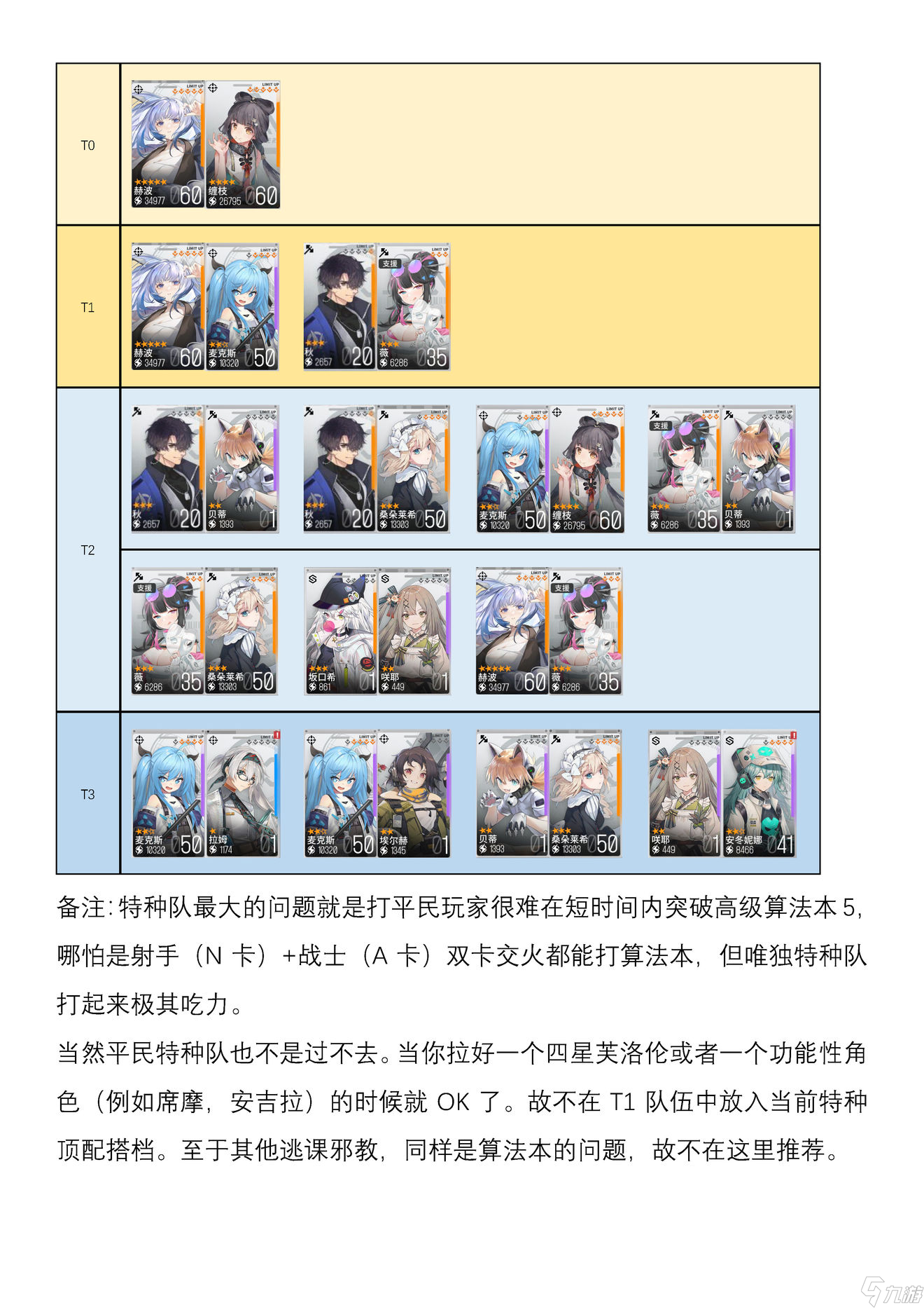 《少女前线云图计划》进阶队伍Build指南