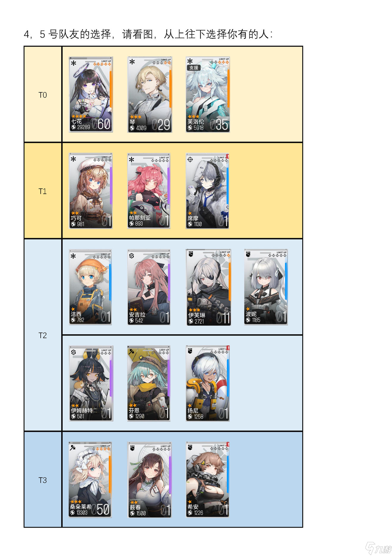 《少女前线云图计划》进阶队伍Build指南