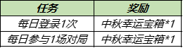 王者荣耀中秋幸运宝箱怎么获得 中秋幸运宝箱获取攻略