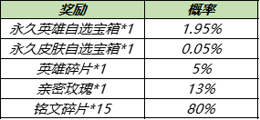 王者榮耀中秋幸運(yùn)寶箱怎么獲得 中秋幸運(yùn)寶箱獲取攻略