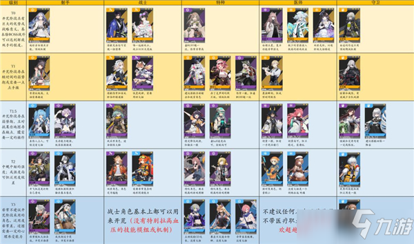 少前云图计划公测开荒节奏榜分享