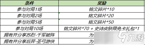 《王者荣耀》S25赛季征途对局有好礼活动