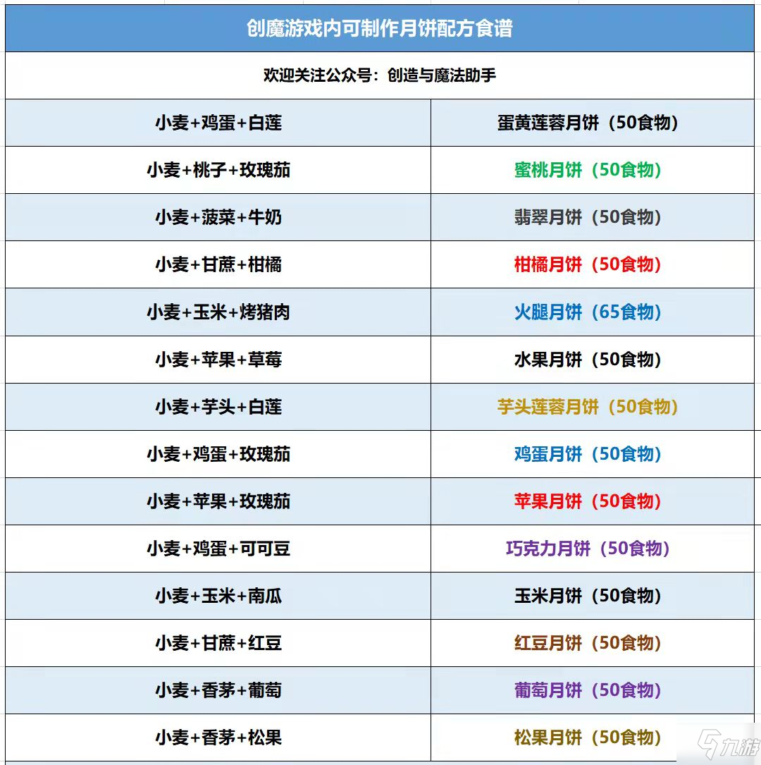 創(chuàng)造與魔法月餅配方大全匯總