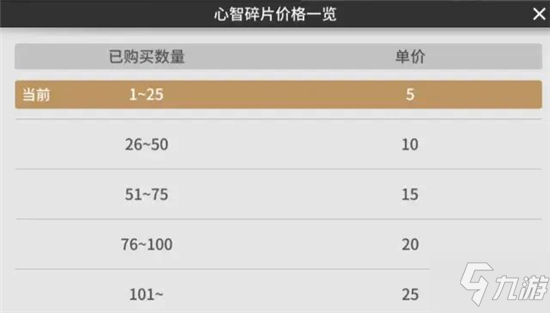 《少前云图计划》角色升级要求一览表