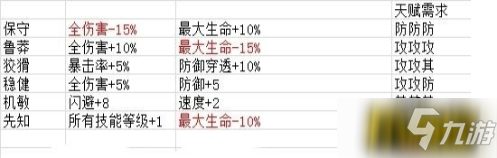 《元素方尖》勇士天賦及性格選擇