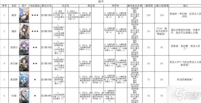 少女前线云图计划角色排行榜 最强角色选择推荐攻略