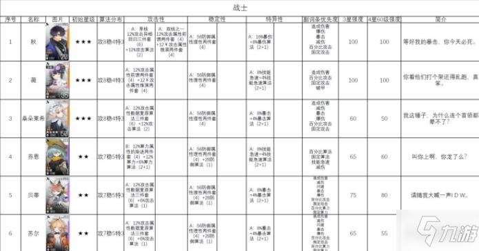 少女前线云图计划角色排行榜 最强角色选择推荐攻略
