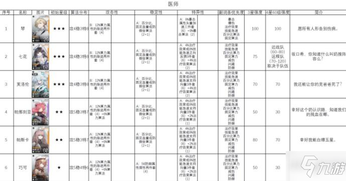 少女前线云图计划角色排行榜 最强角色选择推荐攻略