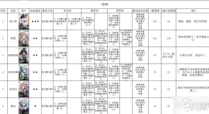 少女前线云图计划角色排行榜 最强角色选择推荐攻略