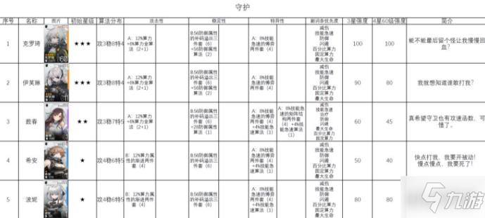 少女前线云图计划角色排行榜 最强角色选择推荐攻略