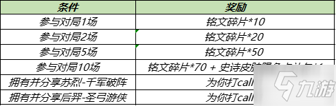 《王者榮耀》S25賽季征途對局有好禮活動