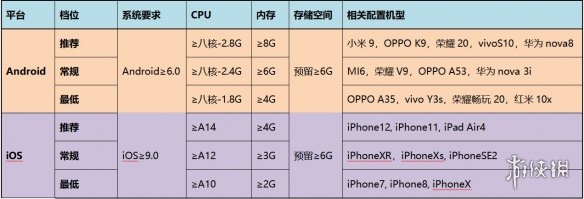 《余燼風(fēng)暴》手機(jī)配置 安卓蘋果手機(jī)配置要求一覽