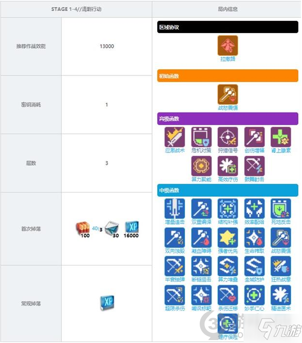 少前云图计划1-4关卡掉落奖励有哪些 云图计划1-4关卡掉落奖励