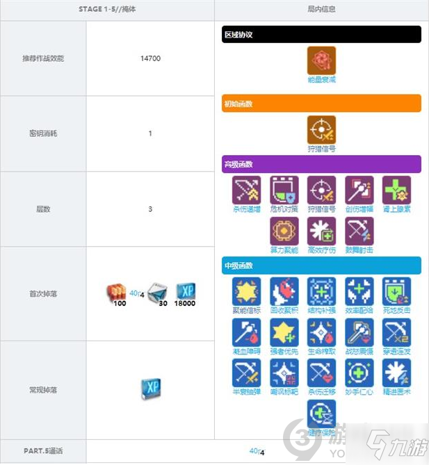 少前云图计划1-5关卡掉落奖励有哪些 云图计划1-5关卡掉落奖励