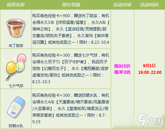 《QQ飞车》10月周三折扣宝箱第一周活动