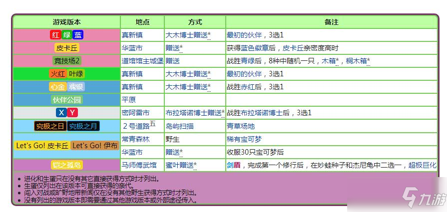 妙蛙種子幾級(jí)進(jìn)化