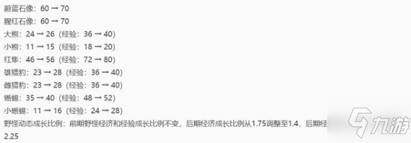 王者荣耀s25打野玩法改动及大调整 王者s25打野上分攻略