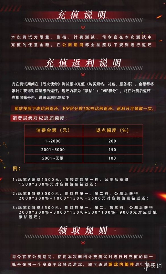 《战火使命》测试怎么样 游戏测试福利内容介绍