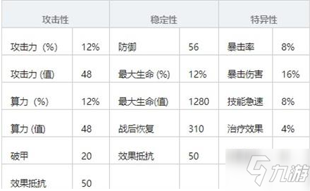 《少女前线云图计划》算法属性一览