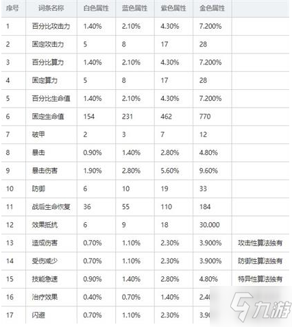 《少女前線云圖計劃》算法屬性介紹