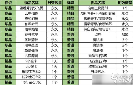 《QQ炫舞》10月八音盒更新活动