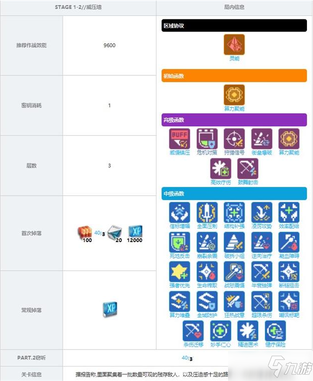 《少前云图计划》1-2关卡掉落一览