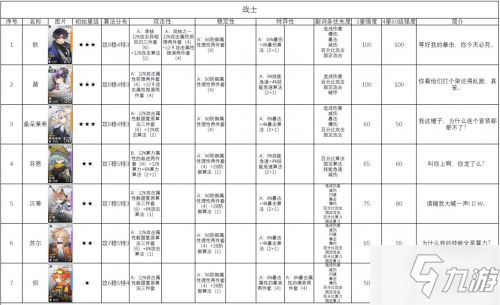 云圖計(jì)劃節(jié)奏榜 少女前線云圖計(jì)劃角色強(qiáng)度排行榜